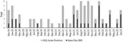 Integrated behavioral health services in pediatric primary care and emergency department utilization for suicide risk